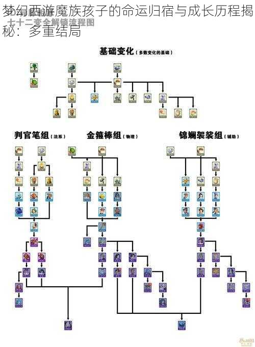 梦幻西游魔族孩子的命运归宿与成长历程揭秘：多重结局