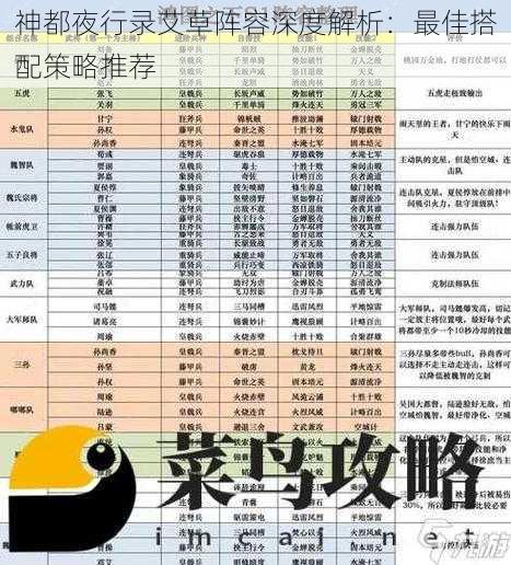 神都夜行录艾草阵容深度解析：最佳搭配策略推荐