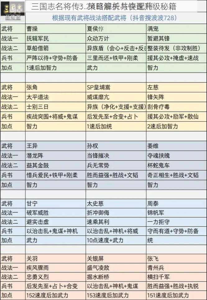 三国志名将传：策略解析与快速升级秘籍