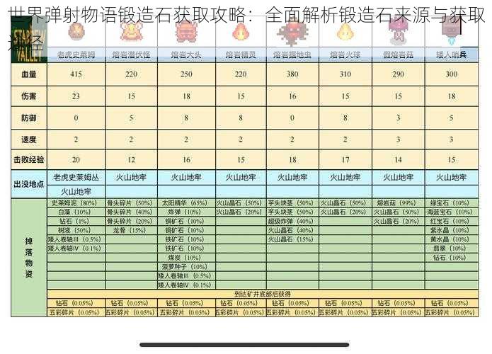 世界弹射物语锻造石获取攻略：全面解析锻造石来源与获取途径