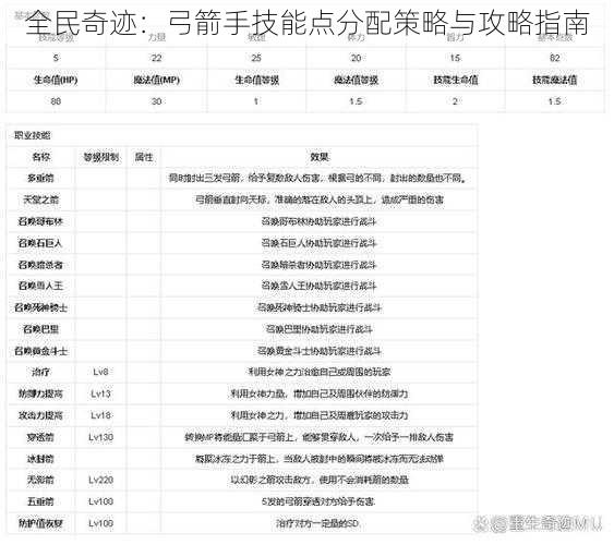 全民奇迹：弓箭手技能点分配策略与攻略指南