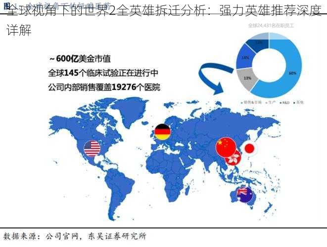 全球视角下的世界2全英雄拆迁分析：强力英雄推荐深度详解