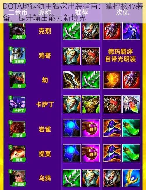 DOTA地狱领主独家出装指南：掌控核心装备，提升输出能力新境界