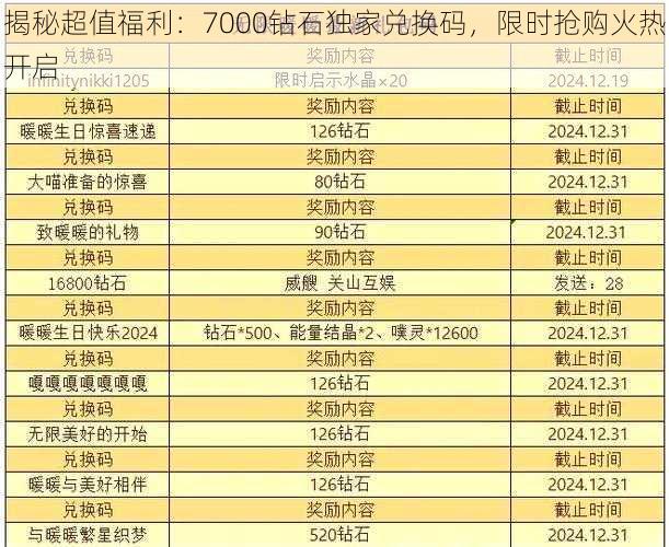 揭秘超值福利：7000钻石独家兑换码，限时抢购火热开启