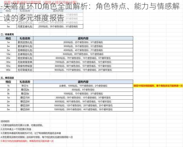 失落星环T0角色全面解析：角色特点、能力与情感解读的多元维度报告