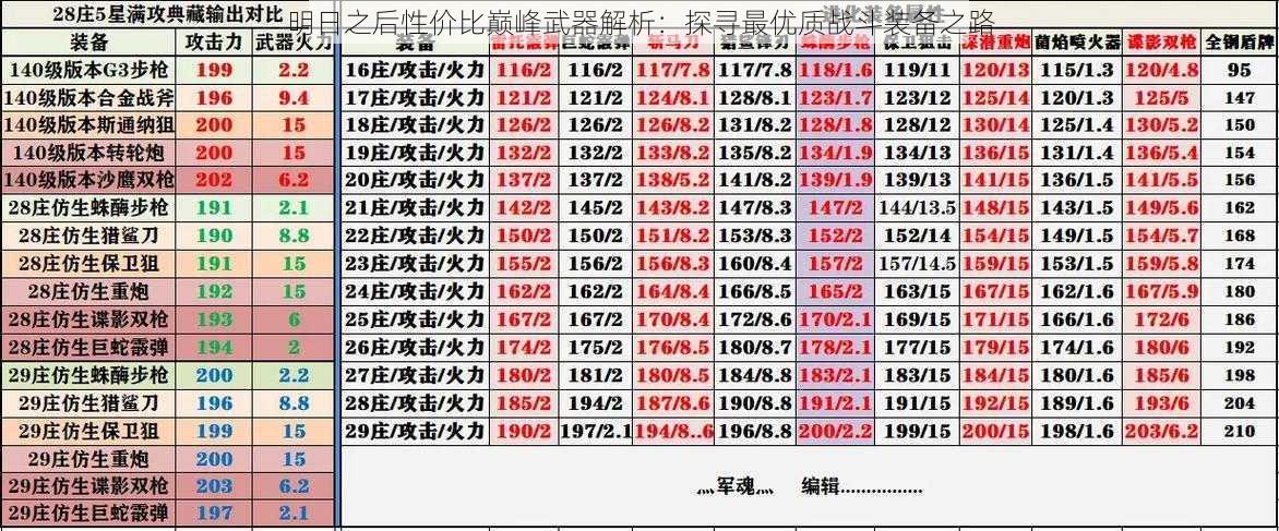 明日之后性价比巅峰武器解析：探寻最优质战斗装备之路