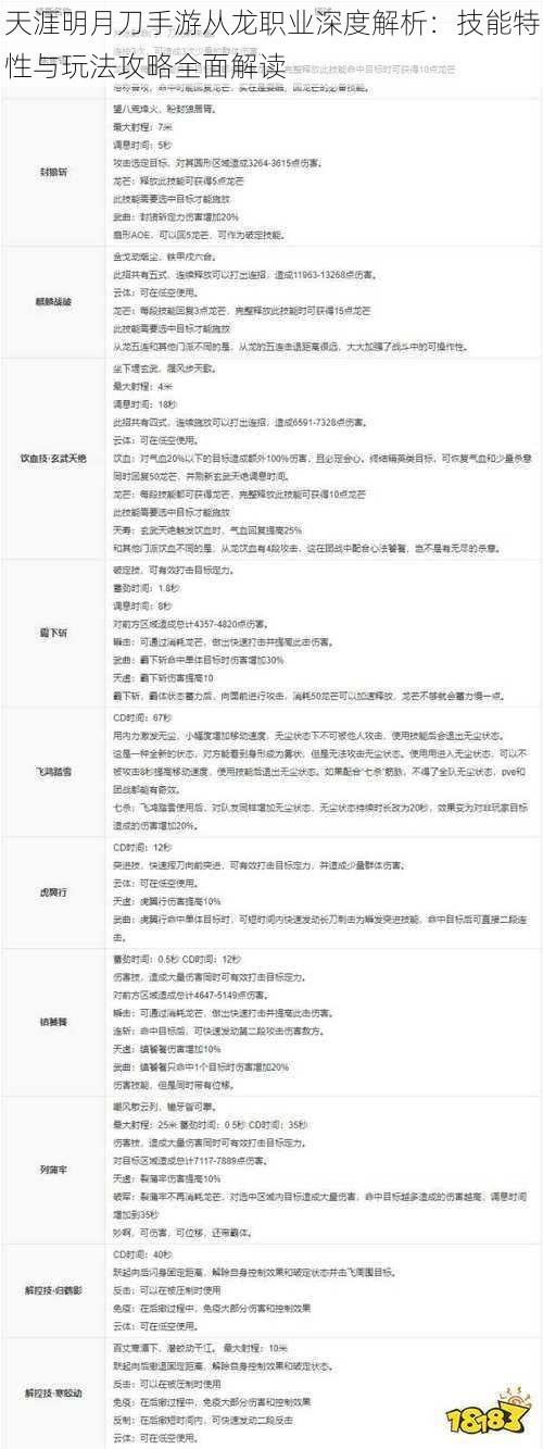 天涯明月刀手游从龙职业深度解析：技能特性与玩法攻略全面解读