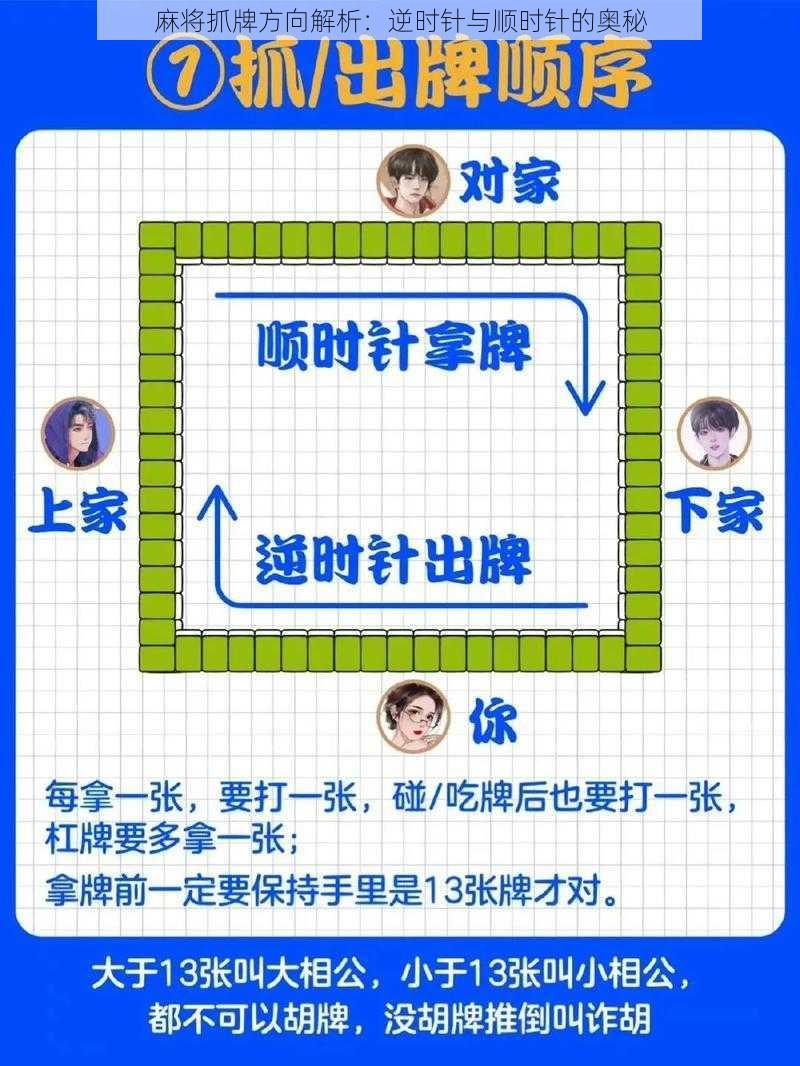 麻将抓牌方向解析：逆时针与顺时针的奥秘