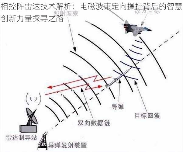 相控阵雷达技术解析：电磁波束定向操控背后的智慧创新力量探寻之路