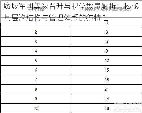 魔域军团等级晋升与职位数量解析：揭秘其层次结构与管理体系的独特性