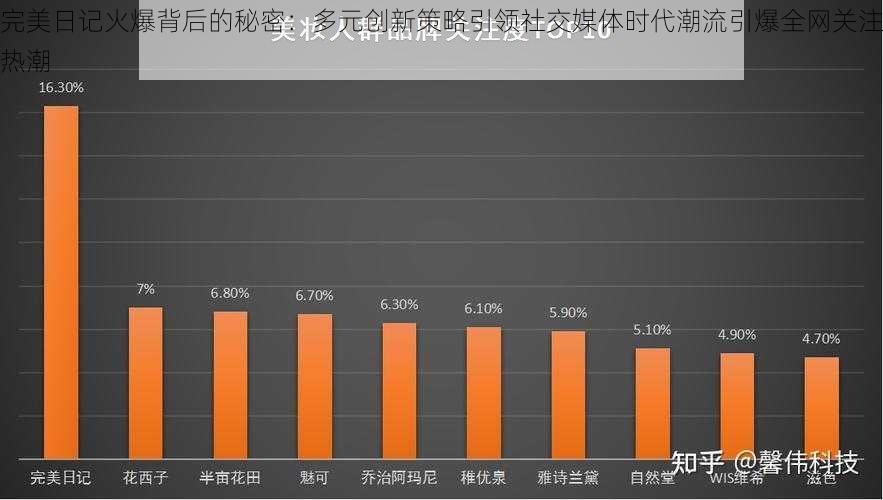 完美日记火爆背后的秘密：多元创新策略引领社交媒体时代潮流引爆全网关注热潮