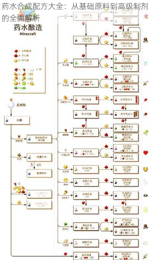 药水合成配方大全：从基础原料到高级制剂的全面解析