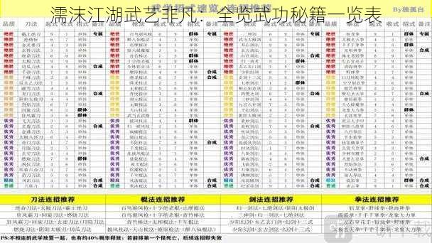 濡沫江湖武艺非凡：全览武功秘籍一览表