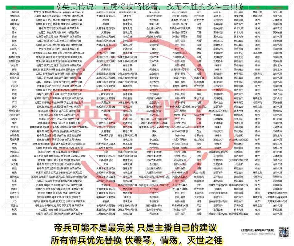 《英灵传说:五虎将攻略秘籍,战无不胜的战斗宝典》