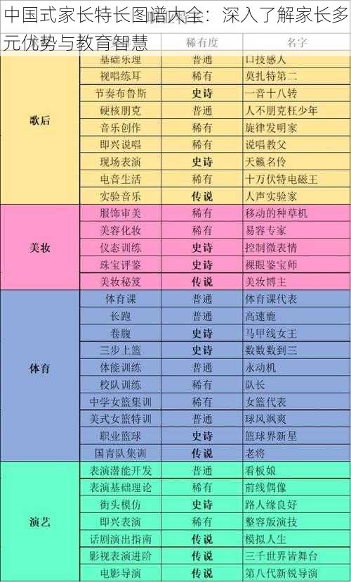 中国式家长特长图谱大全:深入了解家长多元优势与教育智慧