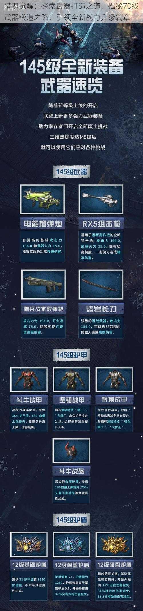 猎魂觉醒：探索武器打造之道，揭秘70级武器锻造之路，引领全新战力升级篇章