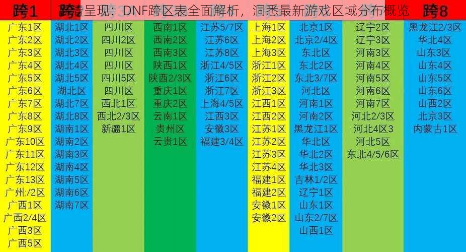 高清呈现：DNF跨区表全面解析，洞悉最新游戏区域分布概览