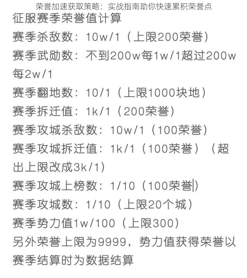 荣誉加速获取策略：实战指南助你快速累积荣誉点