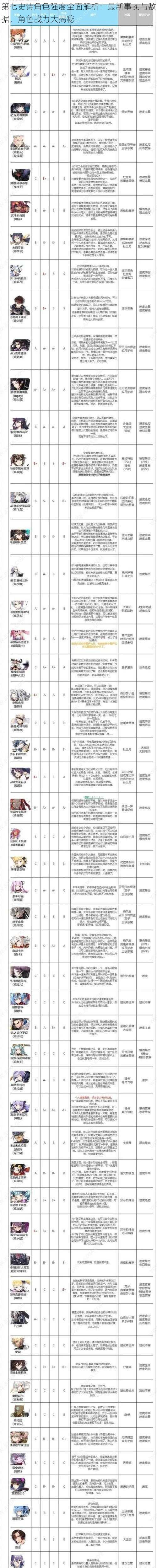 第七史诗角色强度全面解析：最新事实与数据，角色战力大揭秘