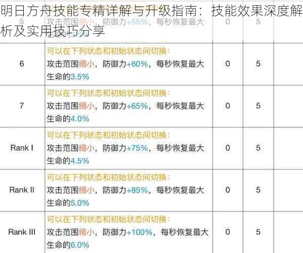 明日方舟技能专精详解与升级指南：技能效果深度解析及实用技巧分享