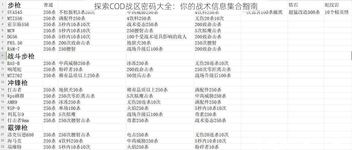 探索COD战区密码大全：你的战术信息集合指南