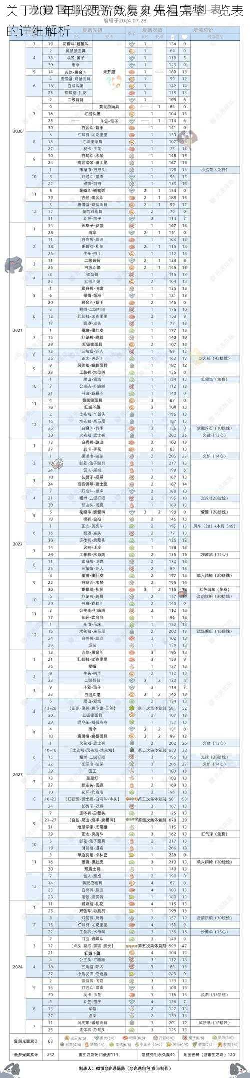 关于2021年光遇游戏复刻先祖完整一览表的详细解析