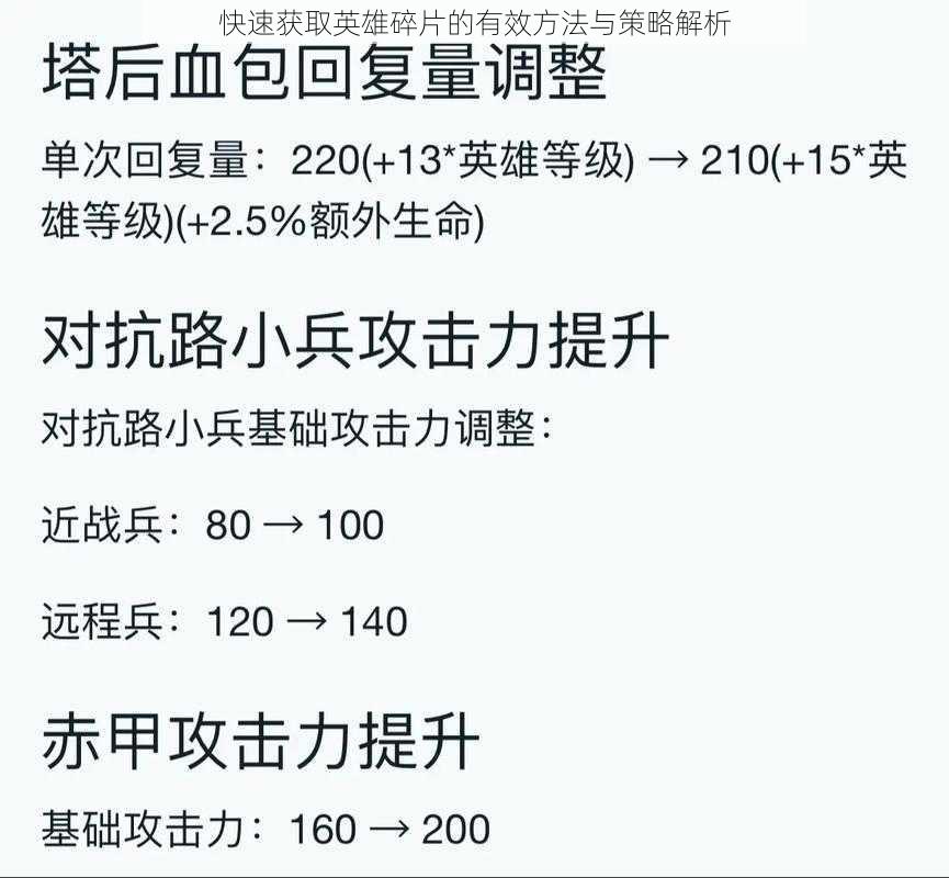 快速获取英雄碎片的有效方法与策略解析