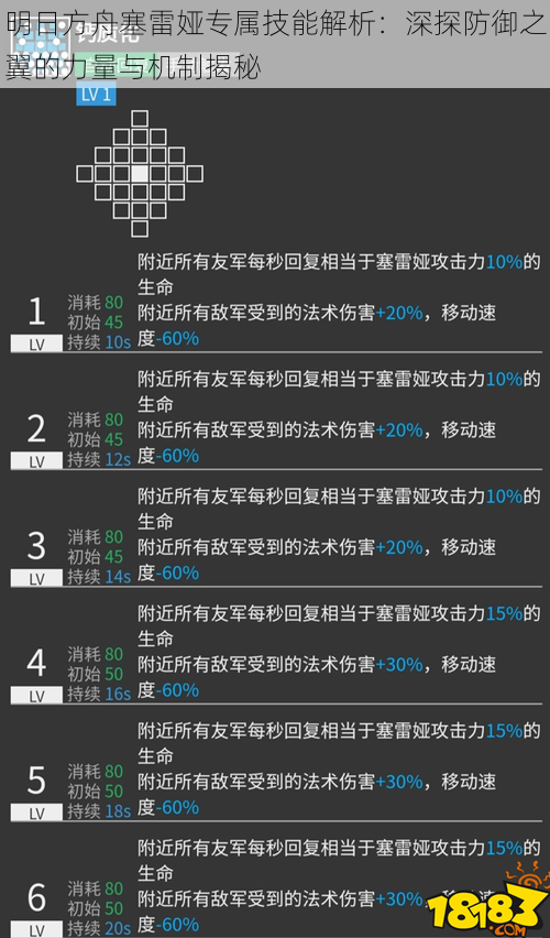 明日方舟塞雷娅专属技能解析：深探防御之翼的力量与机制揭秘