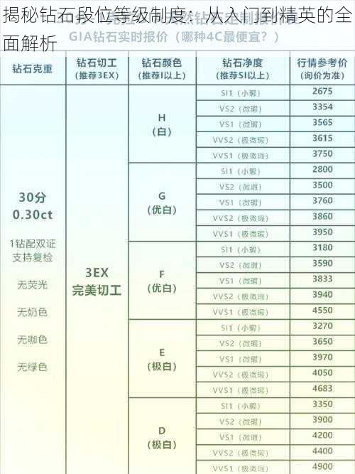 揭秘钻石段位等级制度：从入门到精英的全面解析