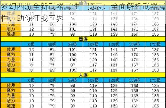 梦幻西游全新武器属性一览表：全面解析武器属性，助你征战三界