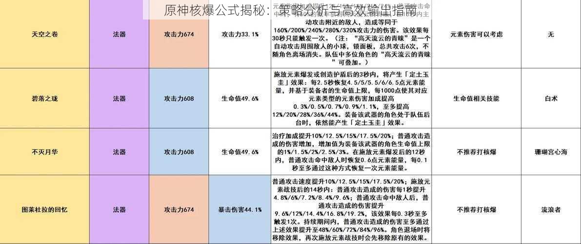 原神核爆公式揭秘：策略分析与高效输出指南