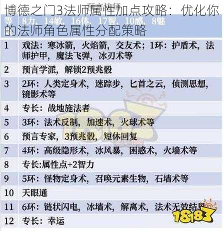 博德之门3法师属性加点攻略：优化你的法师角色属性分配策略