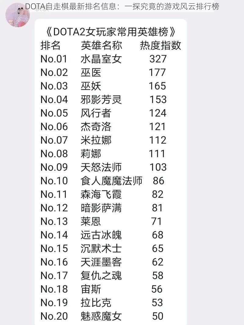 DOTA自走棋最新排名信息：一探究竟的游戏风云排行榜