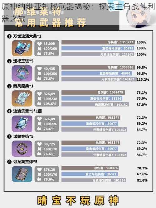 原神纳维亚神秘武器揭秘：探索主角战斗利器之旅