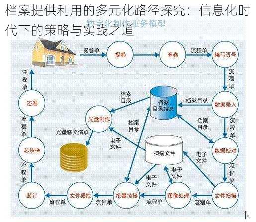 档案提供利用的多元化路径探究：信息化时代下的策略与实践之道