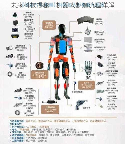 未来科技揭秘：机器人制造流程详解