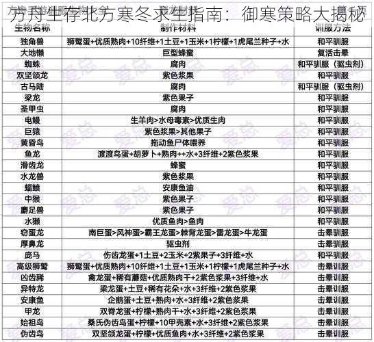 方舟生存北方寒冬求生指南：御寒策略大揭秘