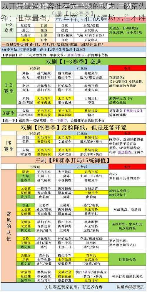 以开荒最强阵容推荐为主题的拟为：破荒先锋：推荐最强开荒阵容，征战疆场无往不胜