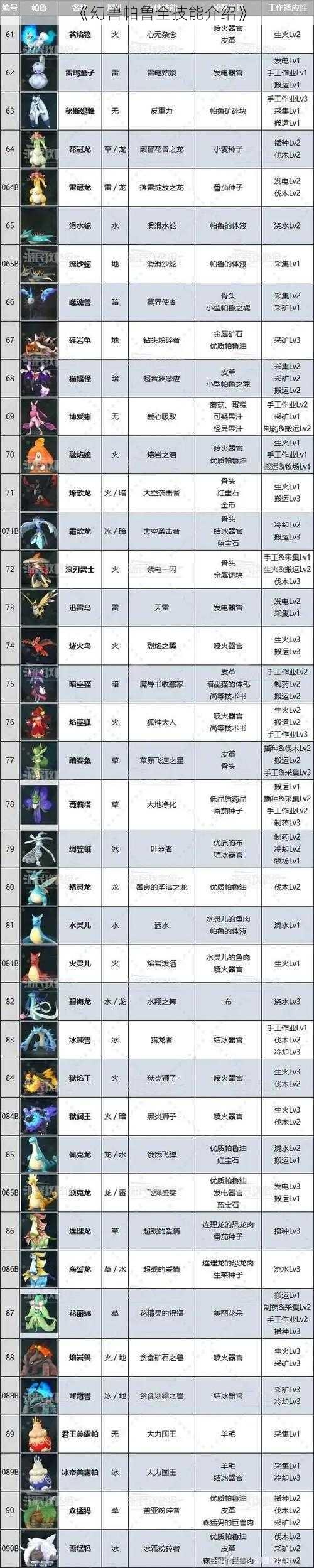 《幻兽帕鲁全技能介绍》