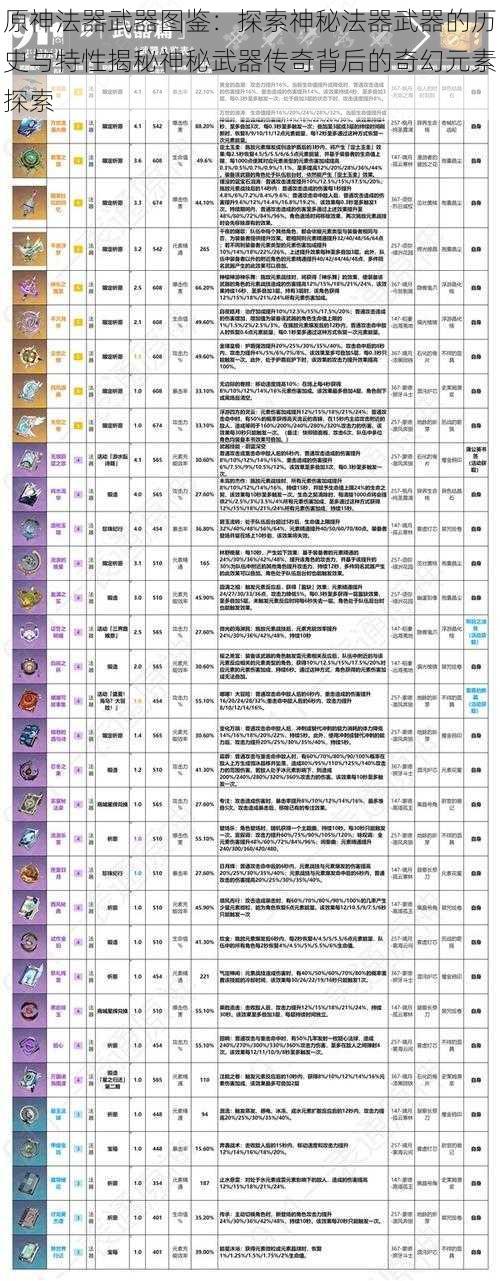 原神法器武器图鉴：探索神秘法器武器的历史与特性揭秘神秘武器传奇背后的奇幻元素探索
