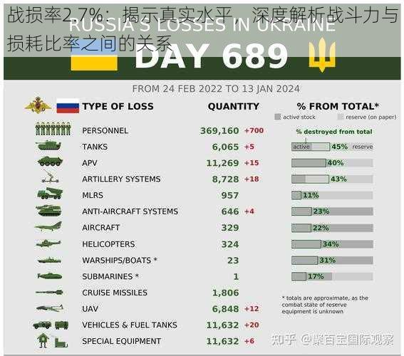 战损率2.7%：揭示真实水平，深度解析战斗力与损耗比率之间的关系