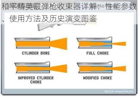 和平精英霰弹枪收束器详解：性能参数、使用方法及历史演变图鉴