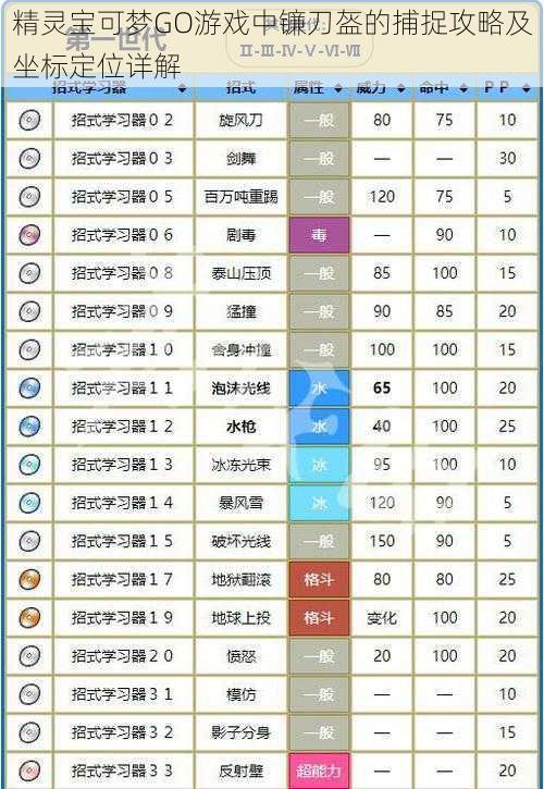 精灵宝可梦GO游戏中镰刀盔的捕捉攻略及坐标定位详解