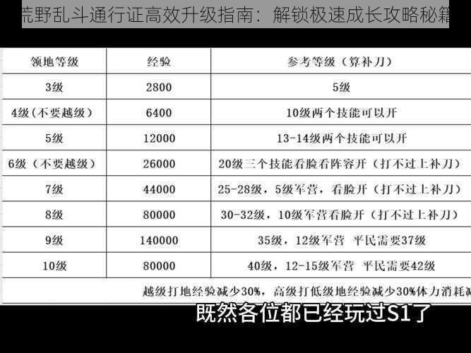 荒野乱斗通行证高效升级指南：解锁极速成长攻略秘籍