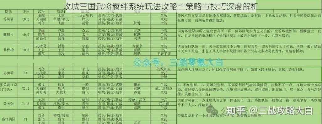 攻城三国武将羁绊系统玩法攻略：策略与技巧深度解析