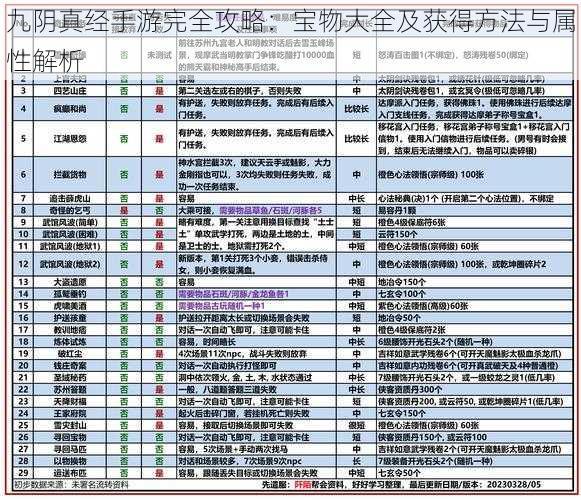 九阴真经手游完全攻略：宝物大全及获得方法与属性解析