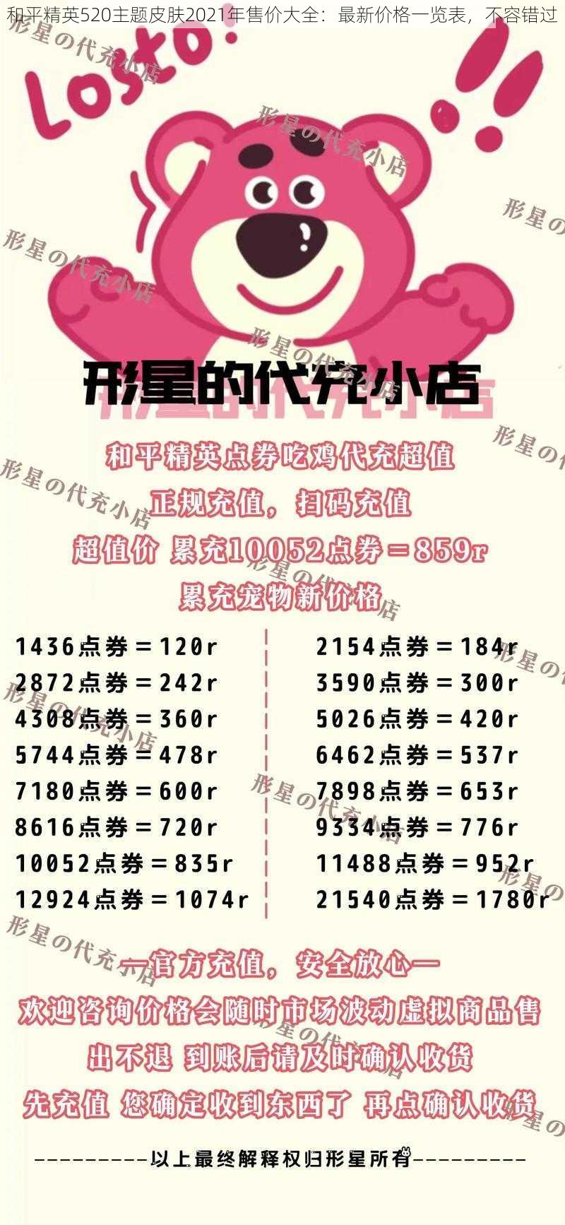 和平精英520主题皮肤2021年售价大全：最新价格一览表，不容错过