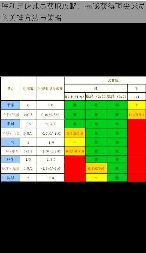 胜利足球球员获取攻略：揭秘获得顶尖球员的关键方法与策略