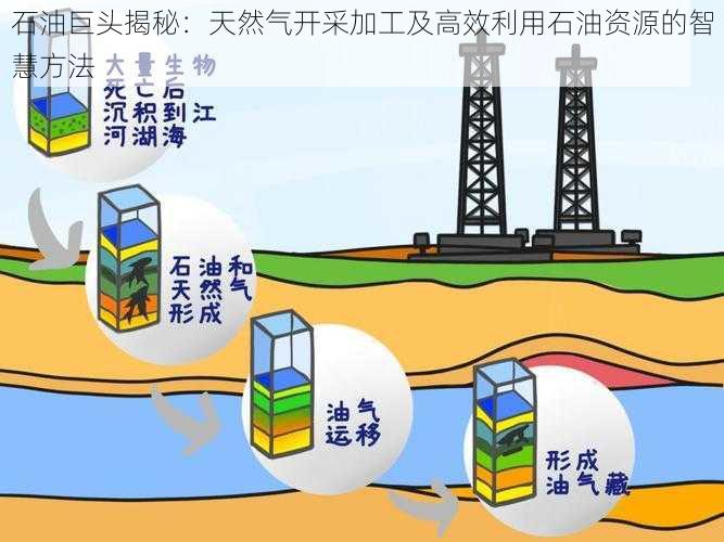 石油巨头揭秘：天然气开采加工及高效利用石油资源的智慧方法