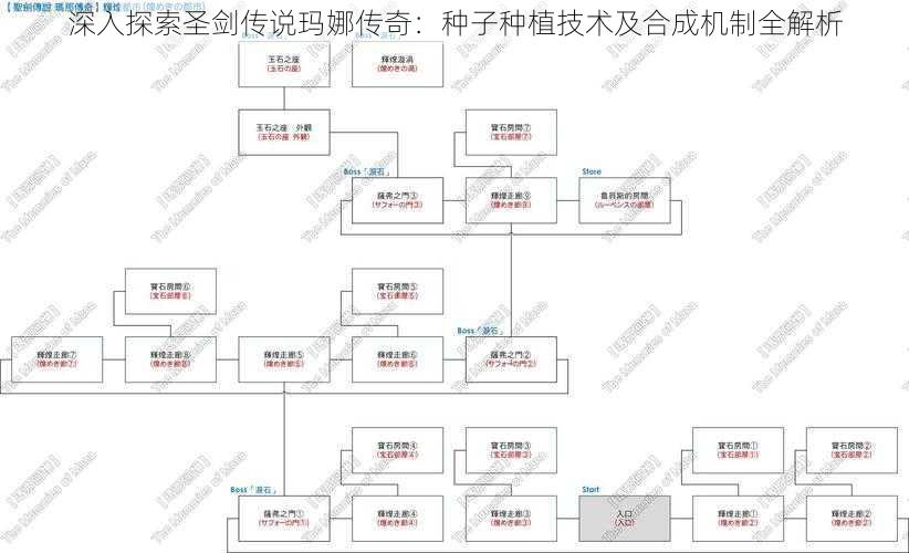 深入探索圣剑传说玛娜传奇：种子种植技术及合成机制全解析